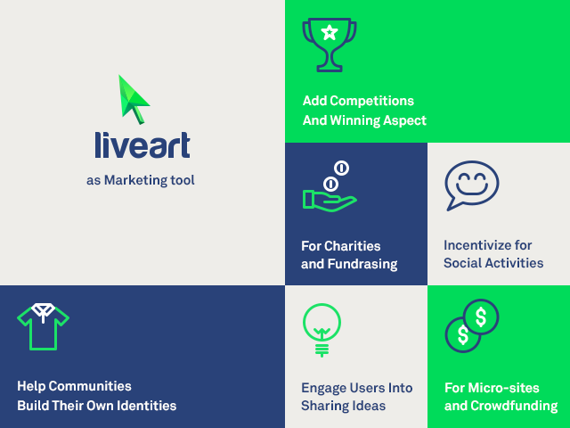 LiveArt as marketing tool picture