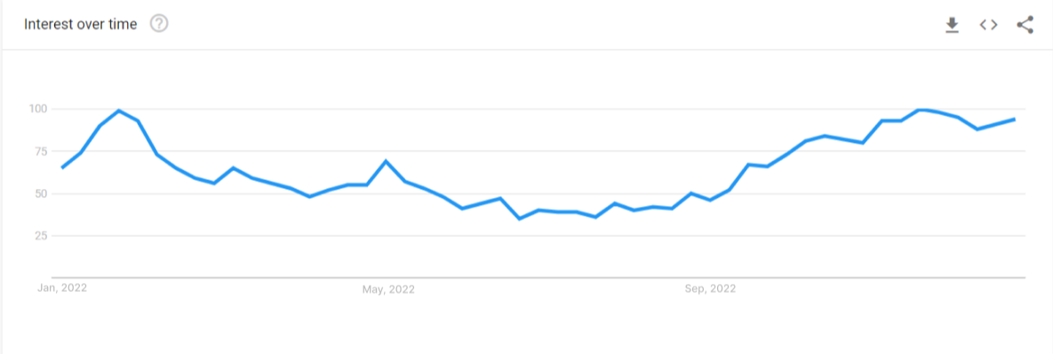 Google Trends analytics for uniforms