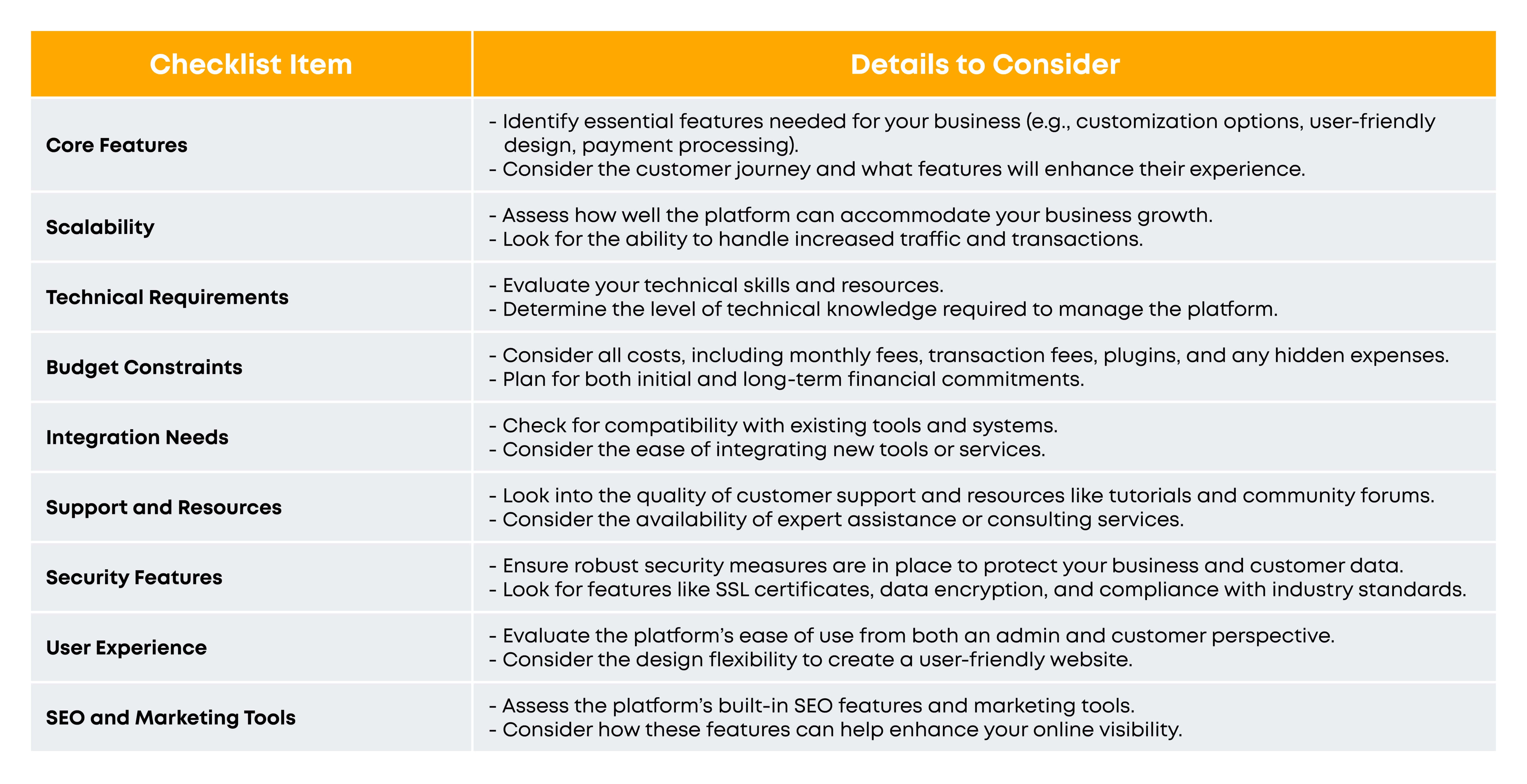 Checklist for choosing eCommerce platform