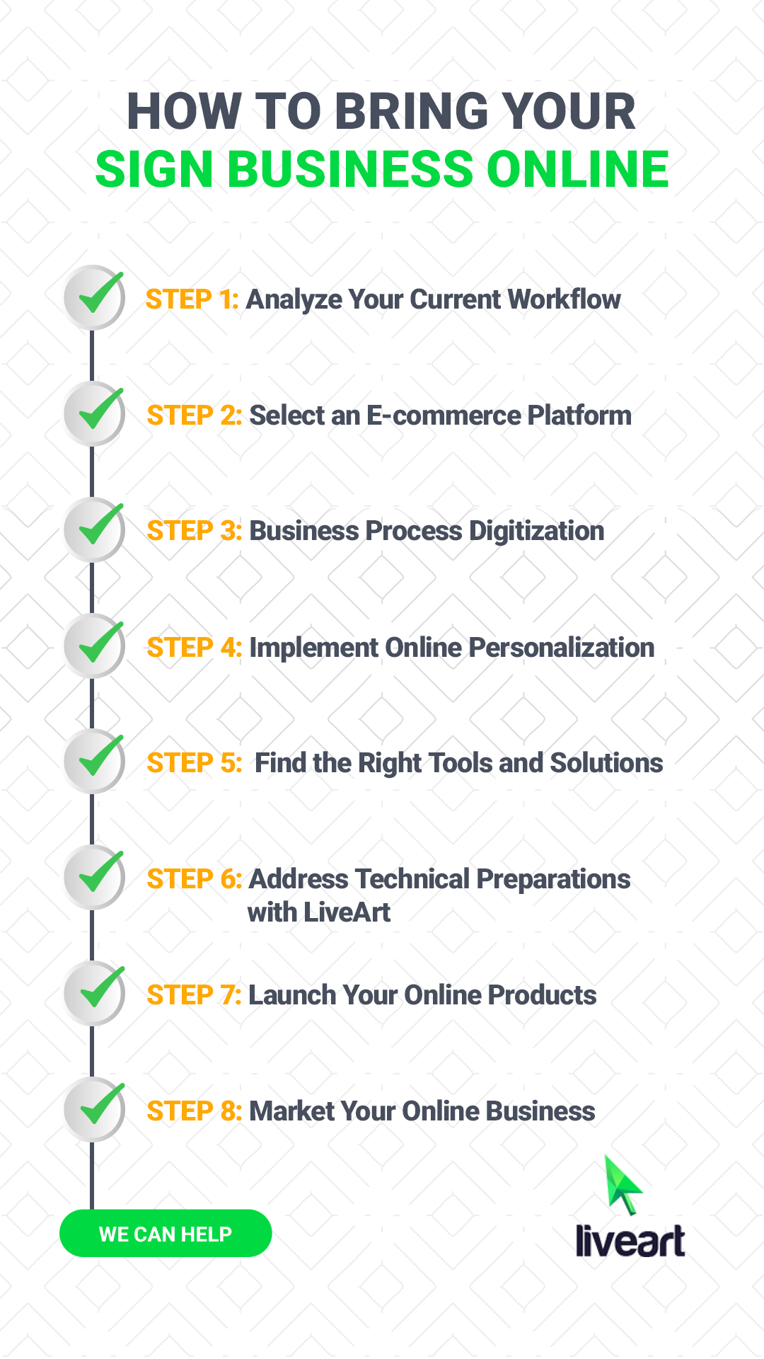 How to Bring Your Sign Business Online: Steb-by-Step Guide