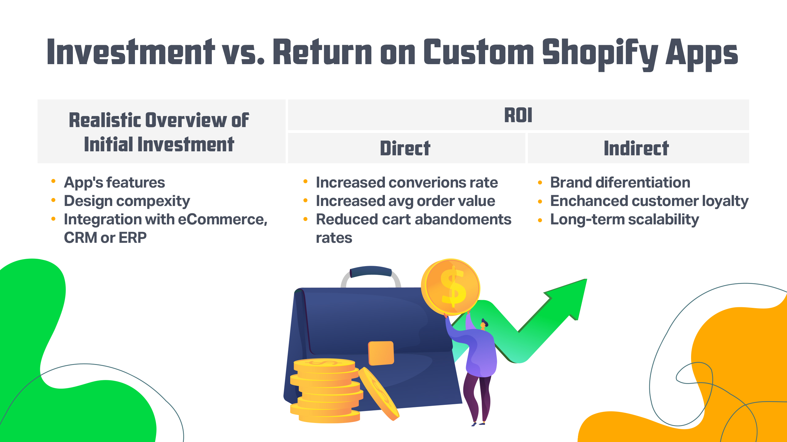 Investment and ROI