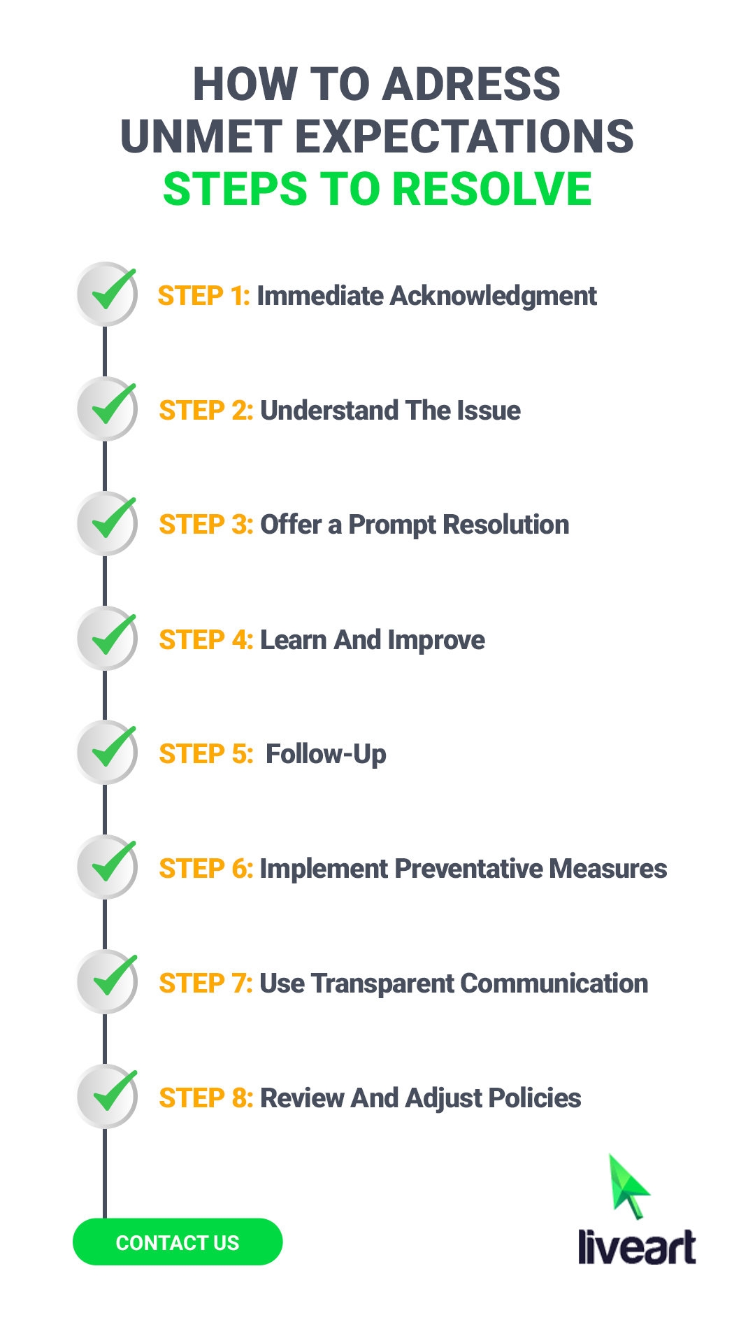How to adress unmet customer expectations