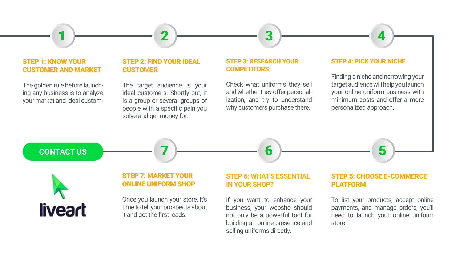 Steps to start a uniform printing business