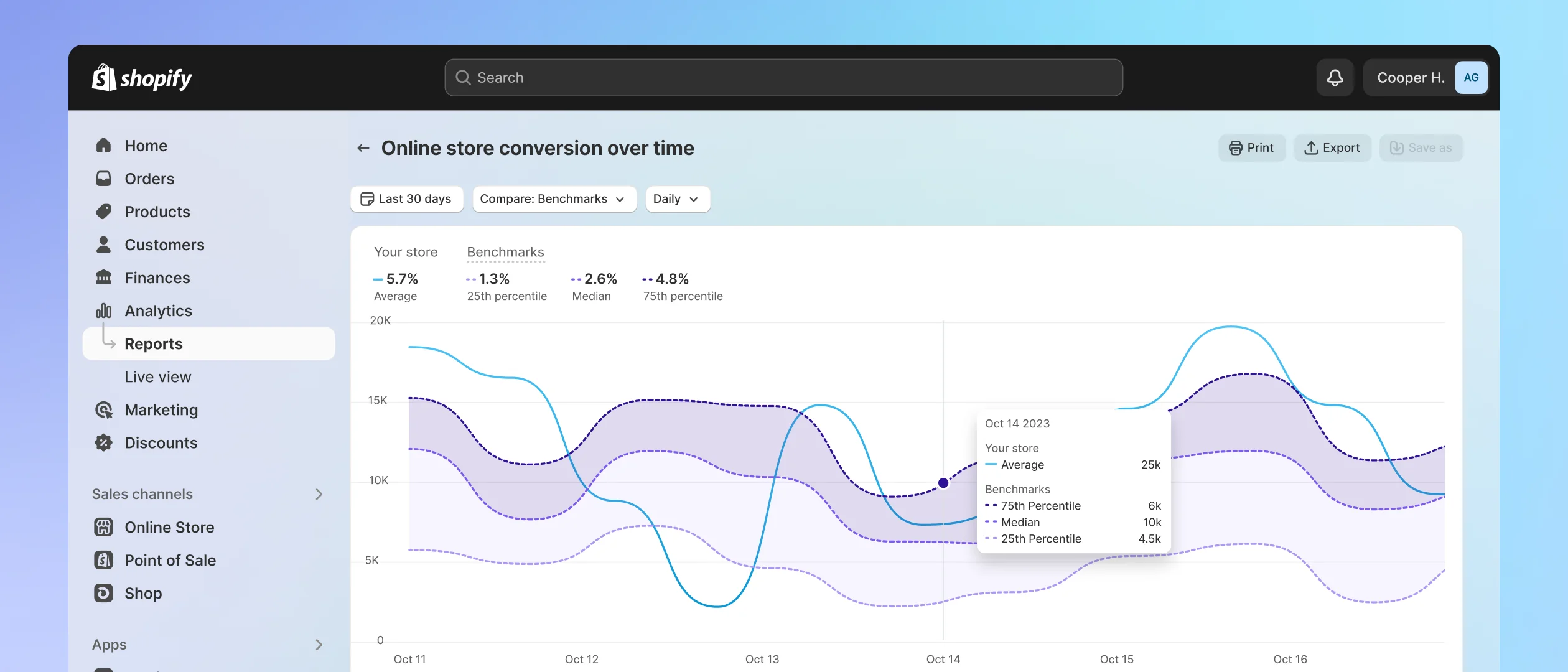 shopify data