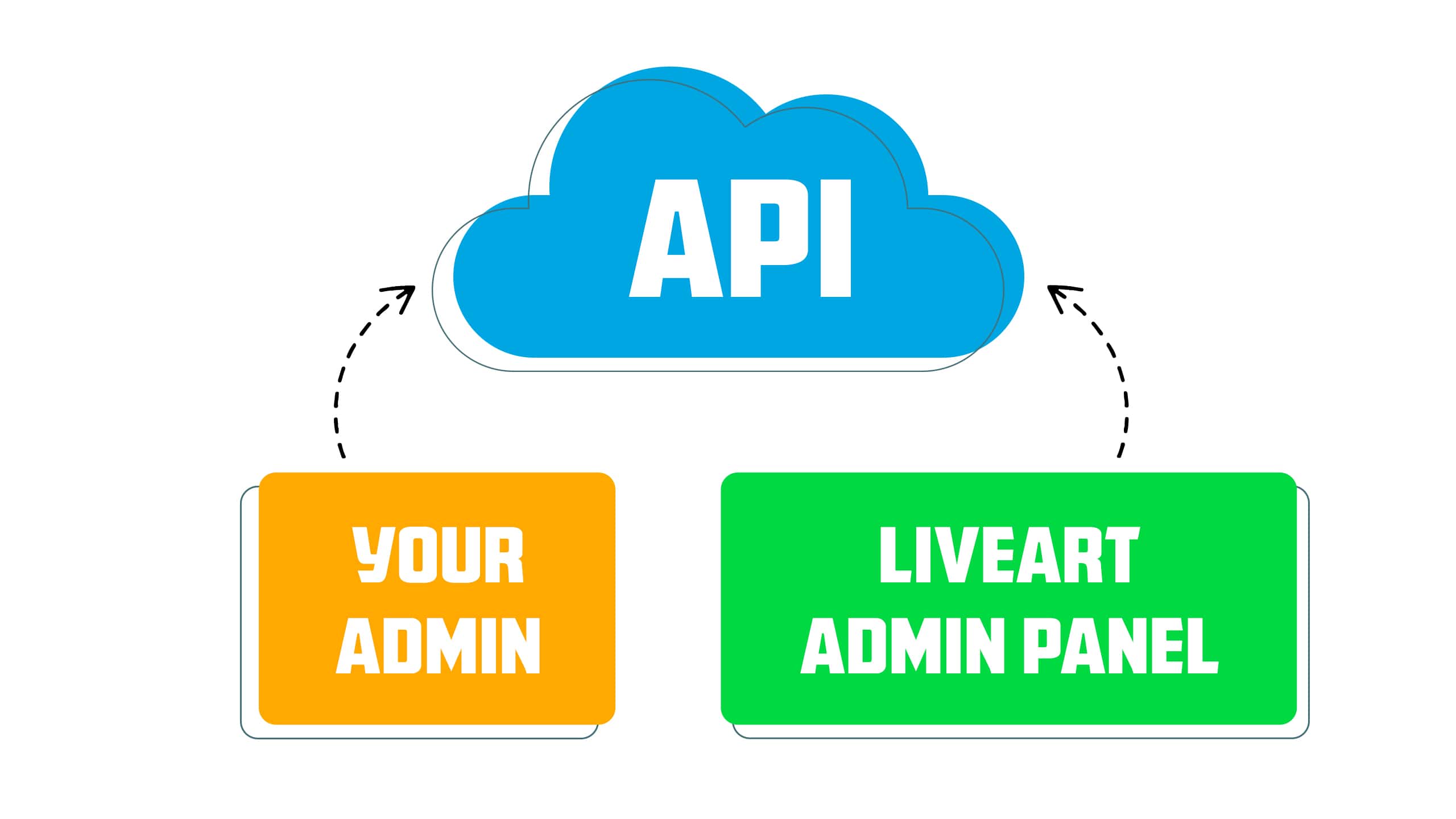 Api