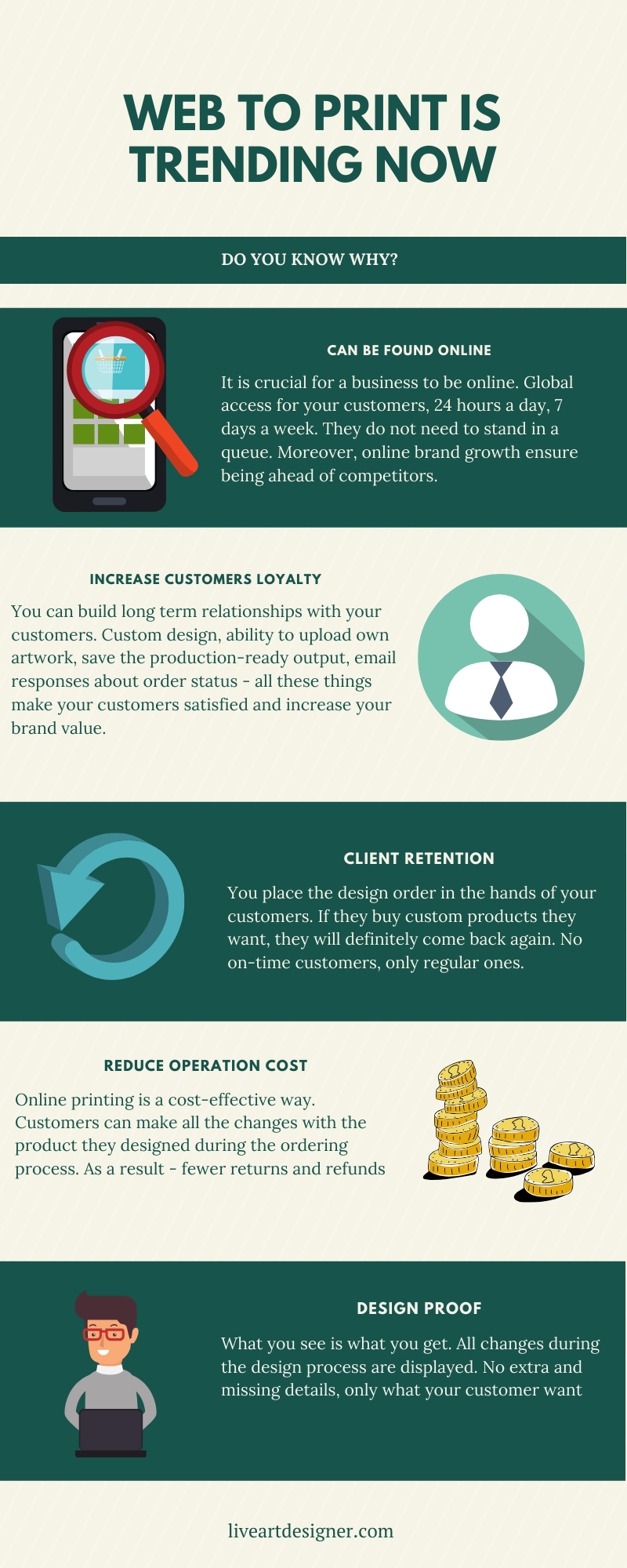 Infographic about web to print and its importance